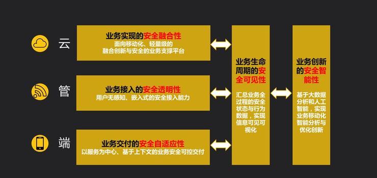 专攻大 B 客户的安全老将：王伟