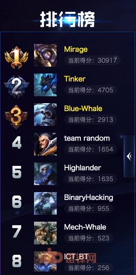 &ldquo;机器人黑客&rdquo;和&ldquo;人类黑客&rdquo;，究竟谁更牛X？