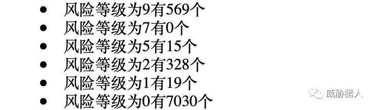 威胁猎人控诉极验侵权：以客户名义购买后化身二道贩子