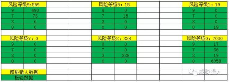 威胁猎人控诉极验侵权：以客户名义购买后化身二道贩子