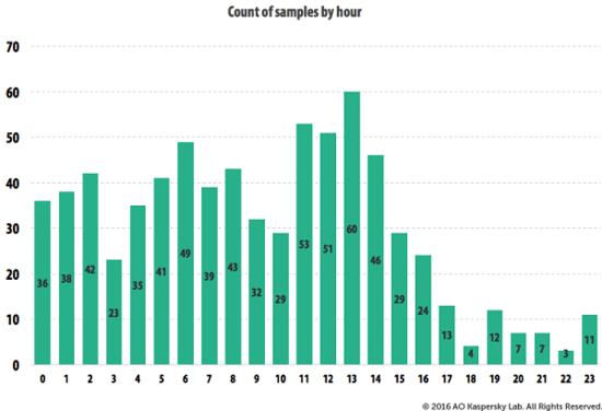 探秘 | 比朝鲜核武器更炸裂更神秘的，是朝鲜黑客部队