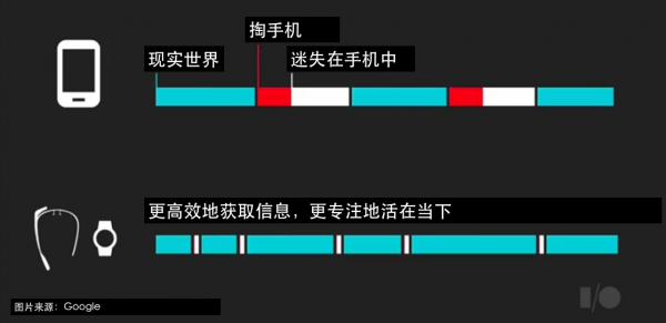 没有语音交互，不谈智能手表