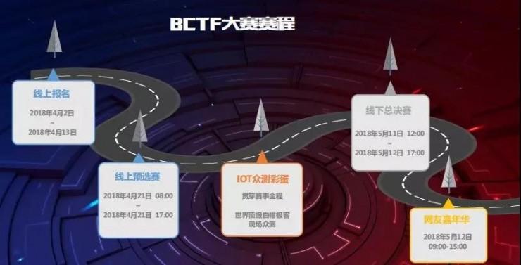 听说百度要在顶级黑客大会 DEF CON 上堆 200 万现金,我:???(独家剧透)