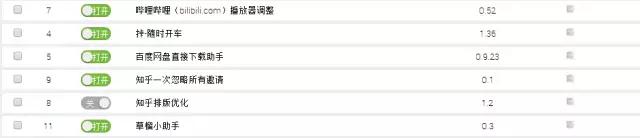 没听过这款浏览器插件，你都不好意思称自己是极客