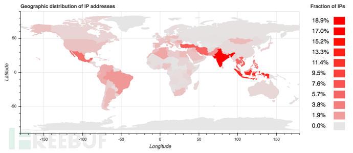 历时 8 年,微软联合 35 个国家成功摧毁了全球最大的僵尸网络组织 Necurs !