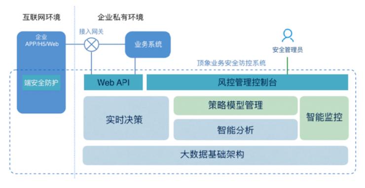 黑产过双11：薅一天，吃一年？这里有防&ldquo;薅羊毛&rdquo;最强指南 | 硬创公开课（总结+视频）