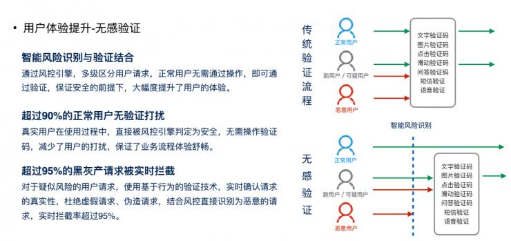 黑产过双11：薅一天，吃一年？这里有防&ldquo;薅羊毛&rdquo;最强指南 | 硬创公开课（总结+视频）