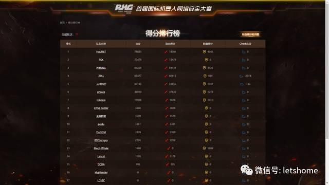 22 支机器人战队比赛&ldquo;收割&rdquo;漏洞，国家队这样赢了&hellip;&hellip;