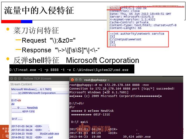 百度讲师：以struts2 为例，教你打造一款互联网思维的安全防御 | 雷锋网公开课（附讲稿全文和PPT）
