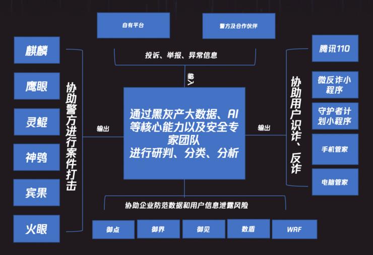 我以为怼完了这个骗子就好,没想到还有7个新型骗局。。。