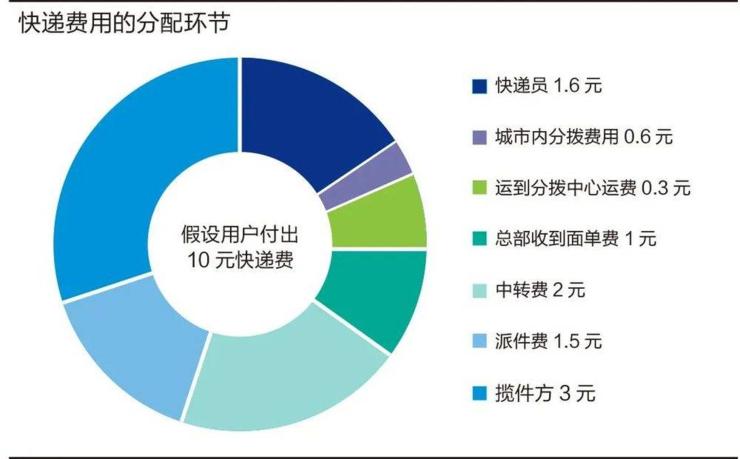 圆通&ldquo;内鬼&rdquo;500 元/天租账号，超 40 万条个人信息被 1 元倒卖，涉案金额 120 余万