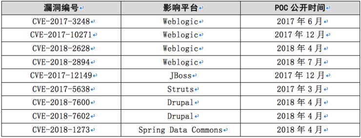 不剁手也吃土？可能是挖矿木马掏空你的钱包