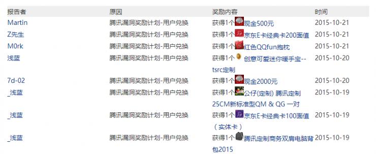 黑客季昕华&mdash;&mdash;从技术宅到创业英雄的五个故事