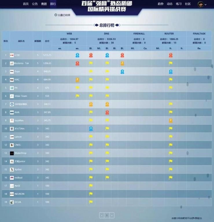 顶尖黑客攻击院士构造的拟态防御系统，谁赢了