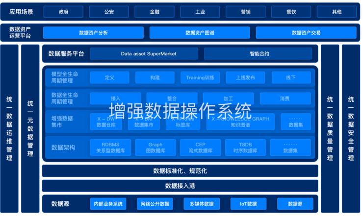 明略科技的数据安全&ldquo;自律&rdquo;在中台里