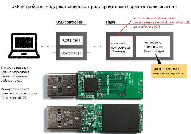路上看到一枚有&ldquo;苍老师&rdquo;的U盘，要捡吗？ | 专访Unicorn首席黑客杨卿