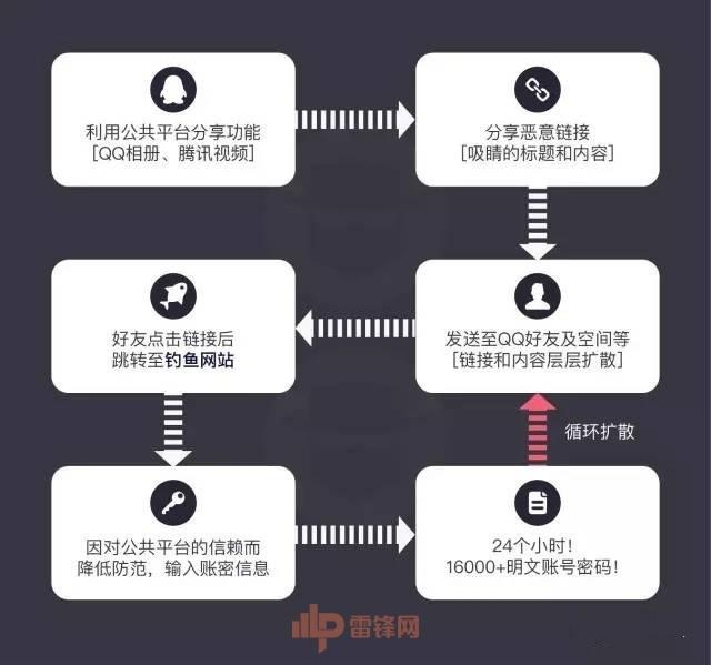 QQ、iPhone 和黑产的爱恨情仇 | 宅客周刊