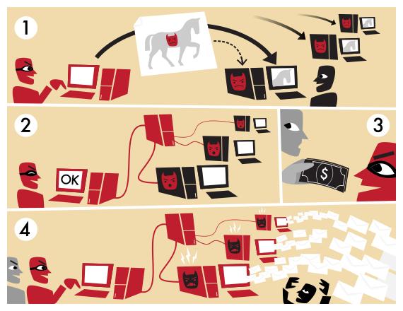 百度网址安全中心，这个神秘的组织如何为世上所有的网址&ldquo;验明正身&rdquo;？ | 深度