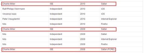 黑客查理&middot;米勒：用一个按键黑掉一辆车