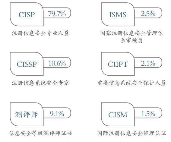 白帽子薪酬大比拼（这不是一份跳槽指南）