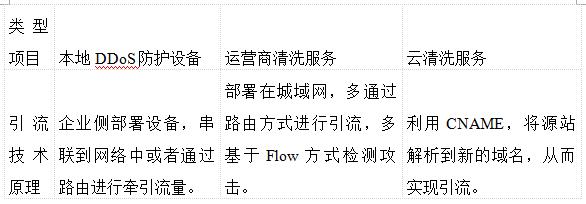 &ldquo;红遍全球&rdquo;的恶意软件 Mirai 换了个新马甲，这次瞄上我国2亿多台IoT设备