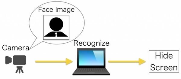防老板窥屏招数的奇葩进阶之路