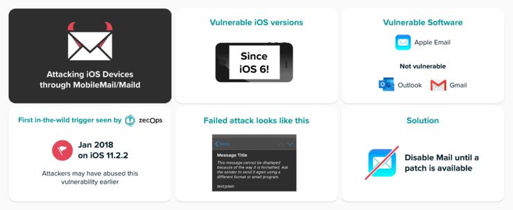 iPhone 用户看过来！苹果再现安全漏洞：超 5 亿用户或被黑客利用八年，iOS 6 以上所有版本都有危险