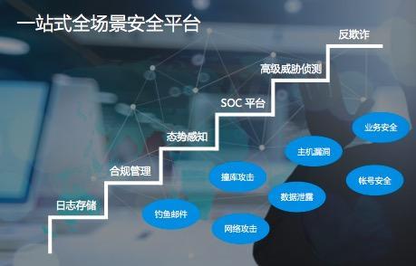Gartner 和瀚思邀请群聊，总裁当客服解析全场景安全｜宅客预告
