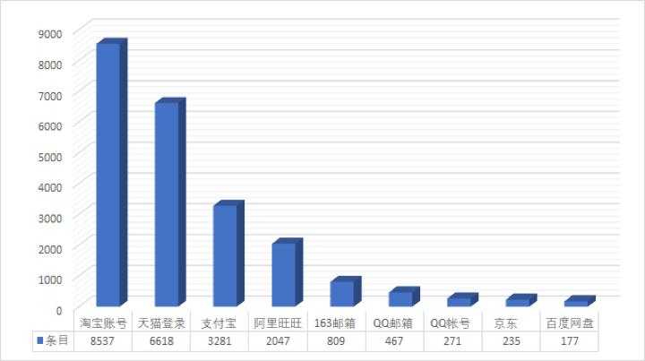 10万电脑感染&ldquo;微信支付&rdquo;勒索病毒 病毒制造者已被锁定