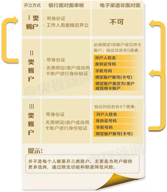 远程开个户，我怎么隔空被黑产偷走了银行卡