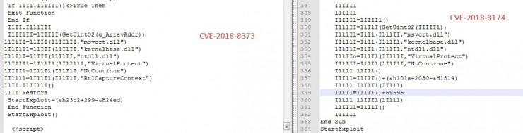 黑客组织 Darkhotel 疑与朝鲜有关，借 VBScript 漏洞盯上&ldquo;人上人&rdquo;