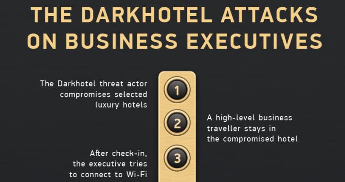 黑客组织 Darkhotel 疑与朝鲜有关，借 VBScript 漏洞盯上&ldquo;人上人&rdquo;