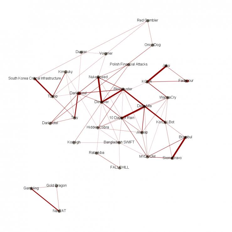 黑客组织 Darkhotel 疑与朝鲜有关，借 VBScript 漏洞盯上&ldquo;人上人&rdquo;