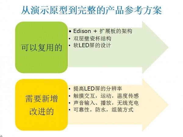 Follow me！其实你也可以做智能瓷杯