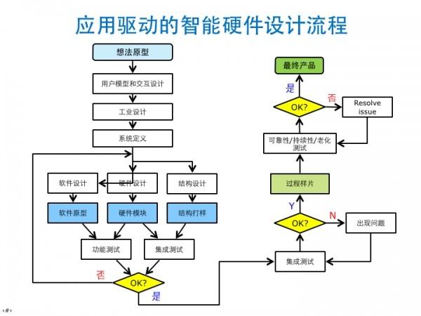 Follow me！其实你也可以做智能瓷杯
