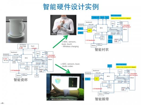 Follow me！其实你也可以做智能瓷杯