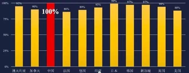 云安全是CISO的心头痛,看懂这一文可以在安全圈升职加薪