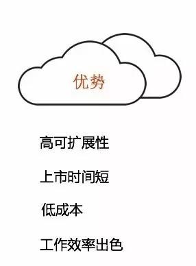 云安全是CISO的心头痛,看懂这一文可以在安全圈升职加薪
