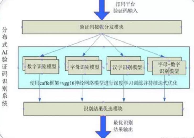 1毛钱可以买100个网络账户？揭秘帐号被盗后的黑产攻防战