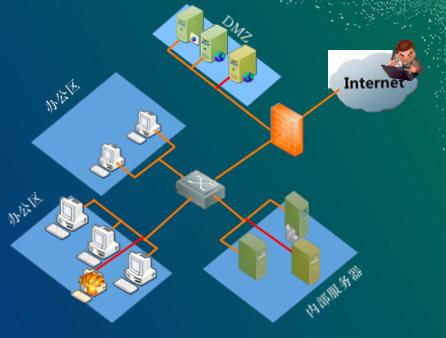 网络欺骗，教你如何把来犯的黑客玩弄于股掌之间