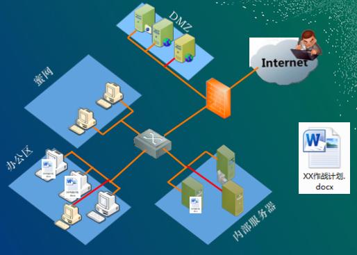 网络欺骗，教你如何把来犯的黑客玩弄于股掌之间