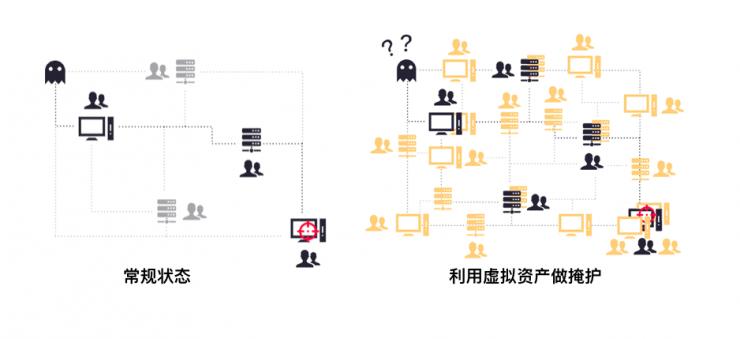 网络欺骗，教你如何把来犯的黑客玩弄于股掌之间