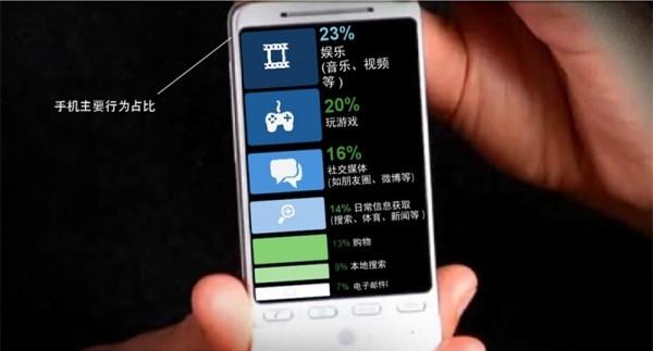 苹果一妥协   全世界沦陷