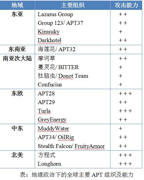 暗黑势力地图：哪些黑客团伙路子最野？
