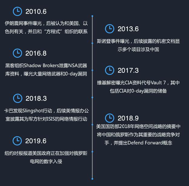 暗黑势力地图：哪些黑客团伙路子最野？