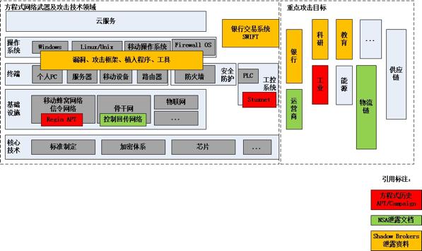 暗黑势力地图：哪些黑客团伙路子最野？