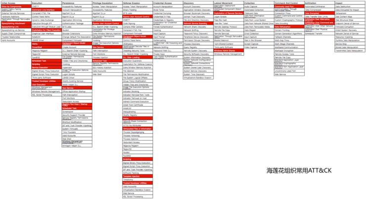 暗黑势力地图：哪些黑客团伙路子最野？