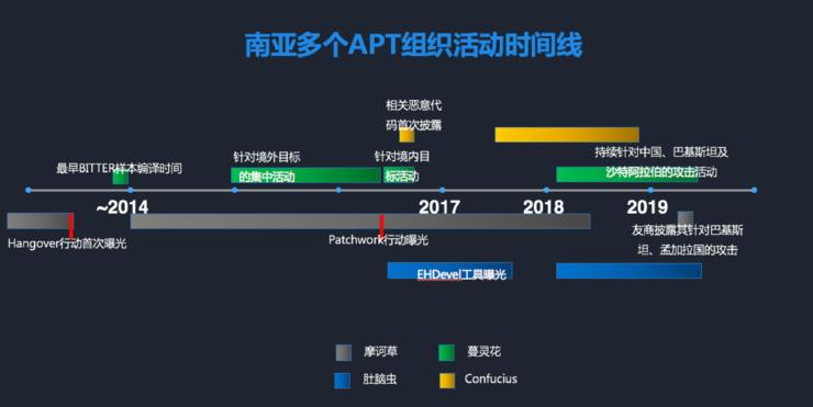 暗黑势力地图：哪些黑客团伙路子最野？