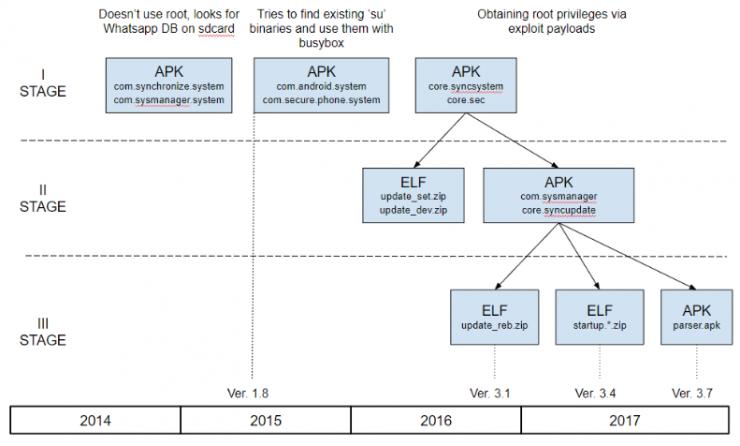 &ldquo;鉴贞服务&rdquo;测试伴侣忠诚度不可怕，这些间谍软件更难防