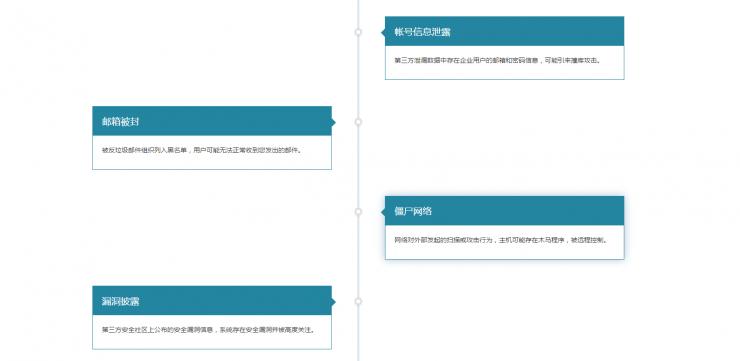 有人给你的长相“跑分”，有人给你的公司安全“跑分”